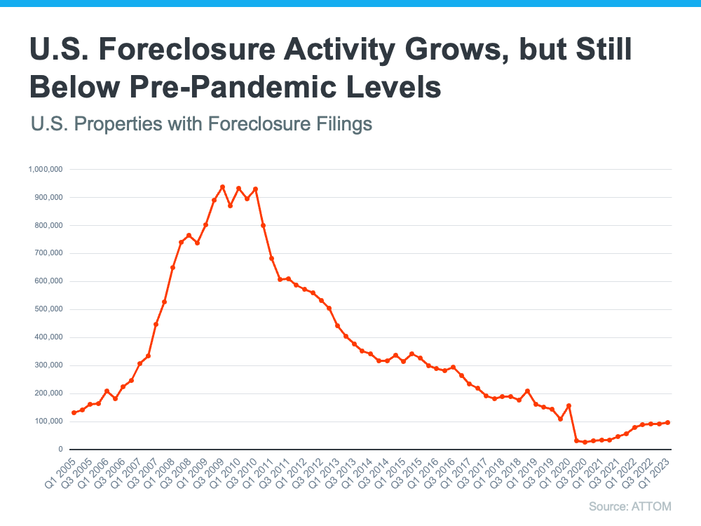 US-Foreclosures-pre-pandemic