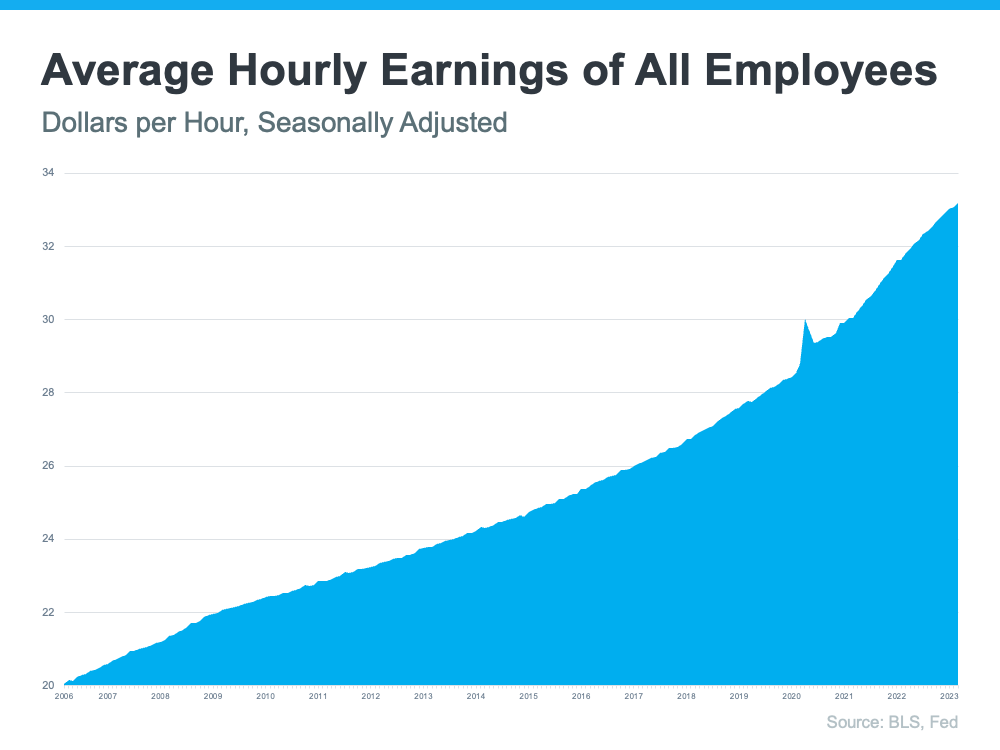 average hourly earnings of all employees