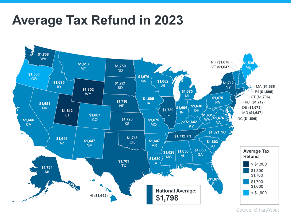 average tax refund
