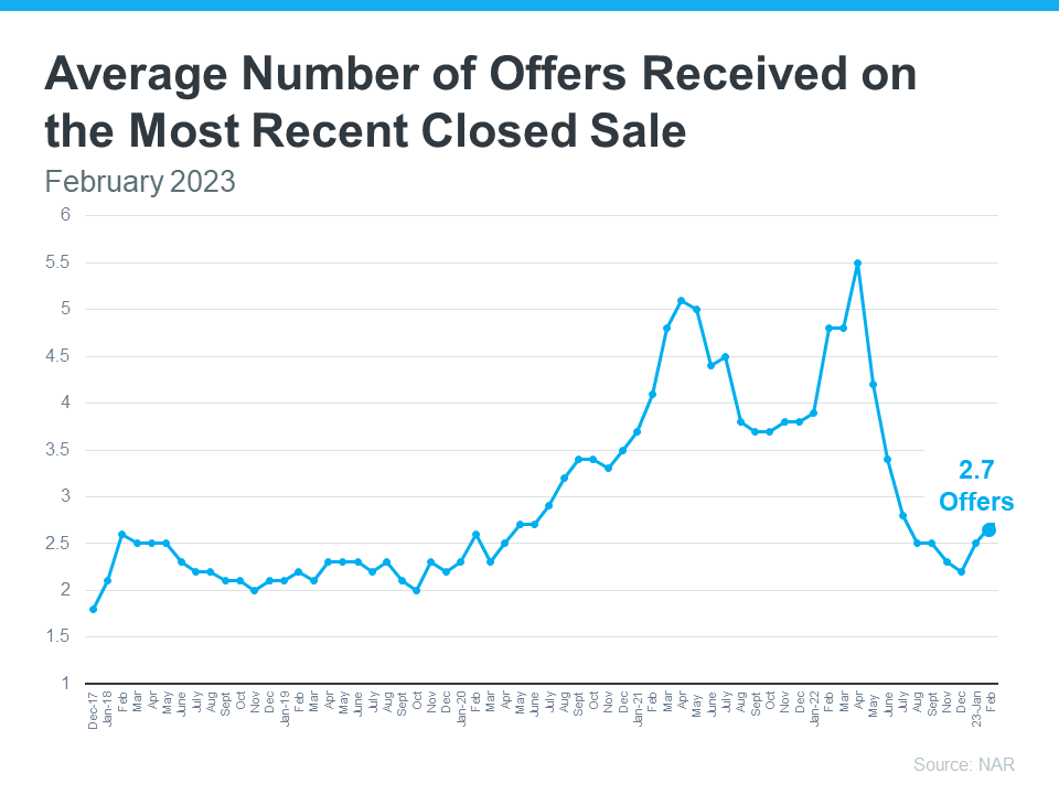 average-home-offers