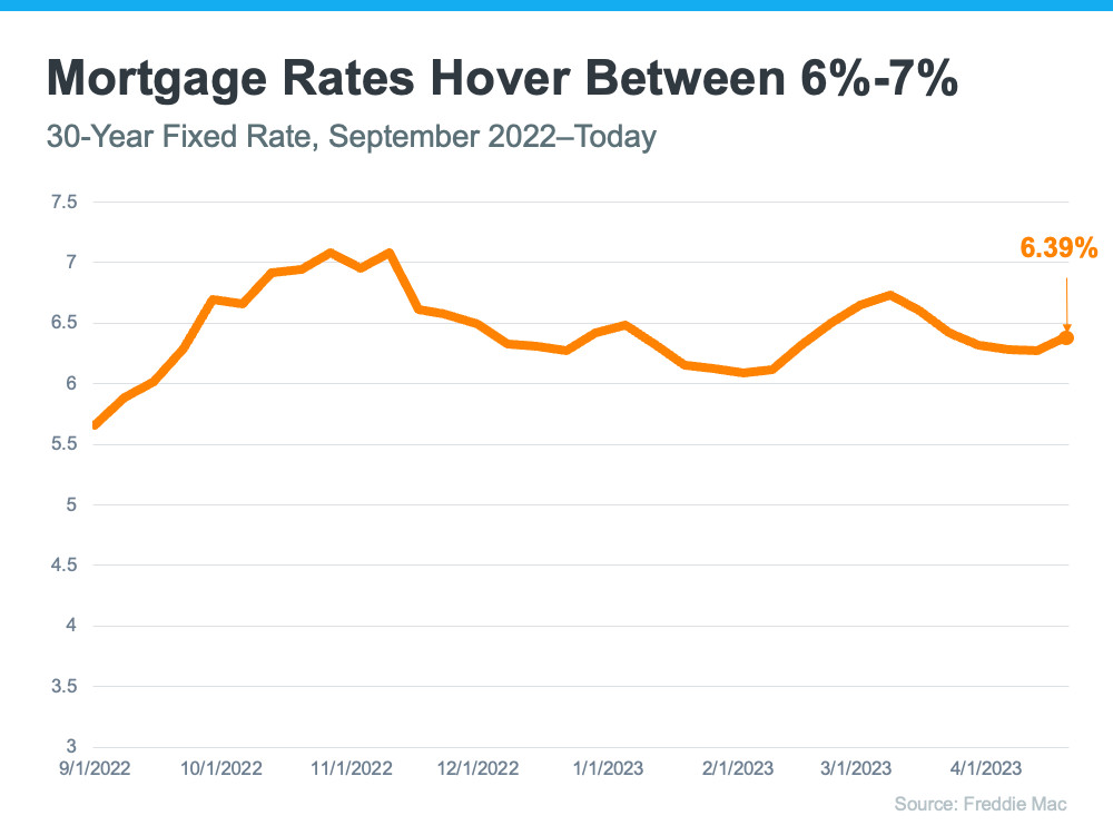home-mortgage-rates-graph