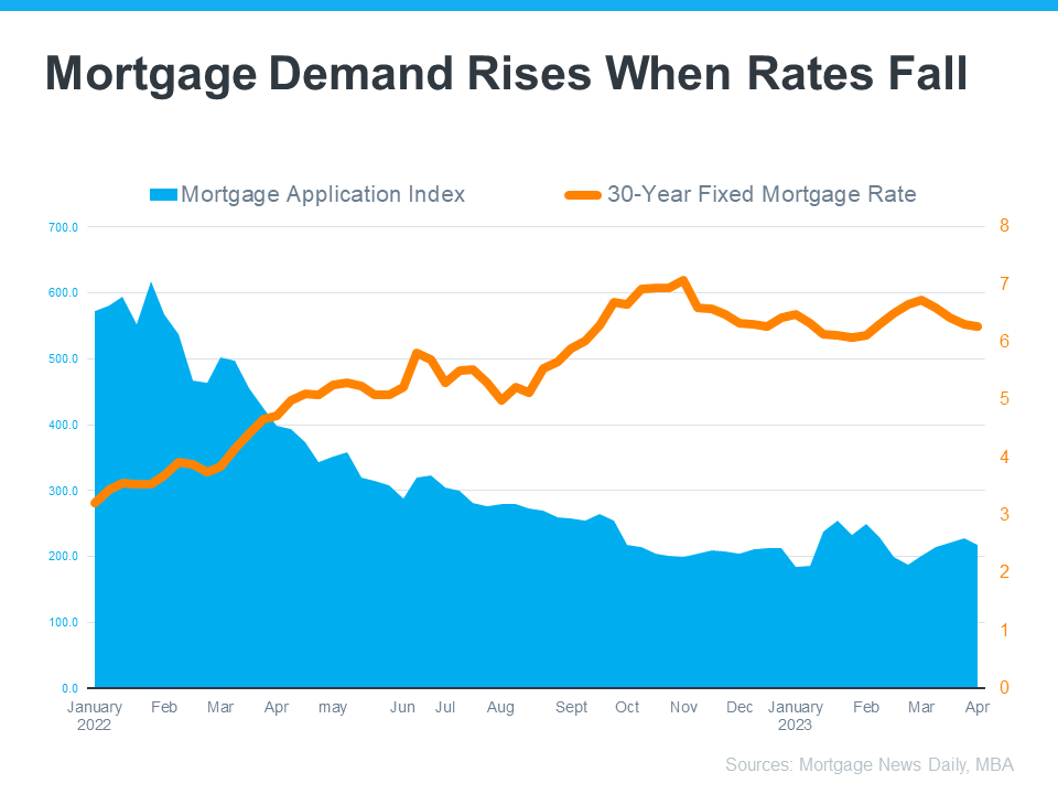 mortgage-demand