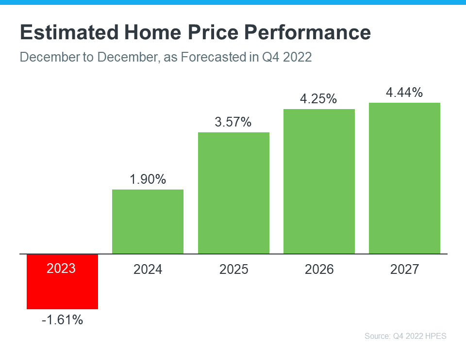 increasing-home-prices