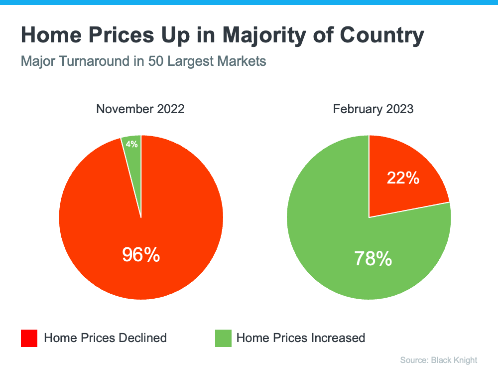 home-prices-graph