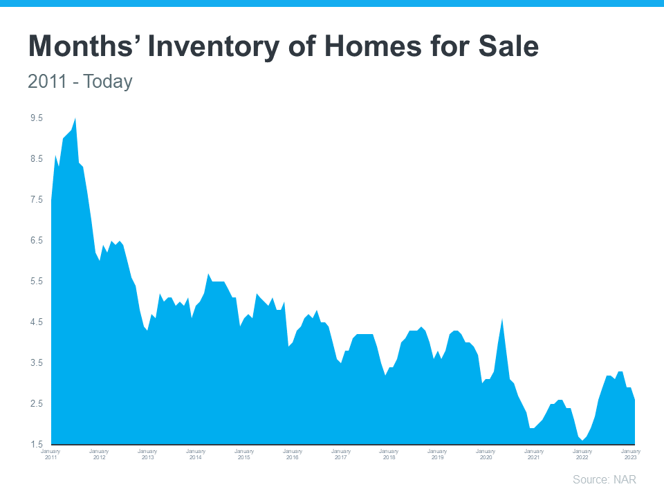 home-sales-inventory