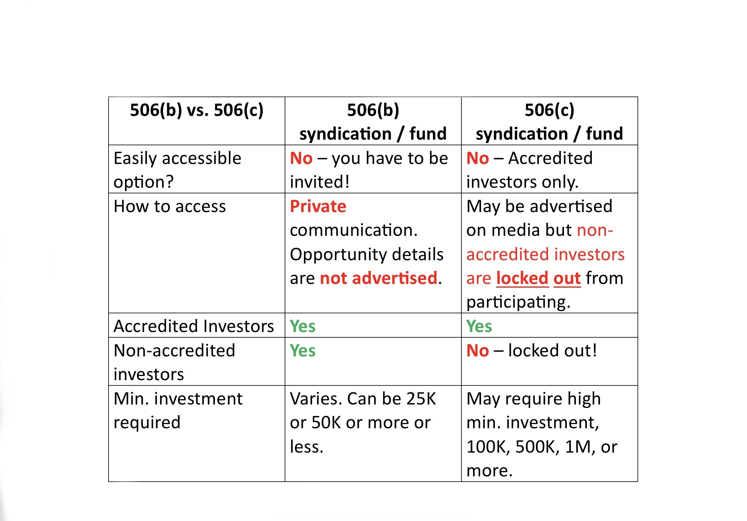 Investment Code 506(b) vs 506(c) #alphadog
