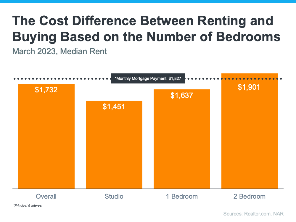 buying-vs-renting