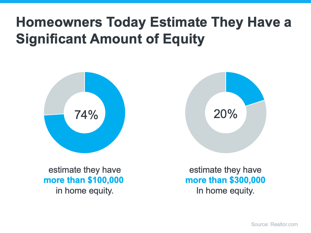 home-equity