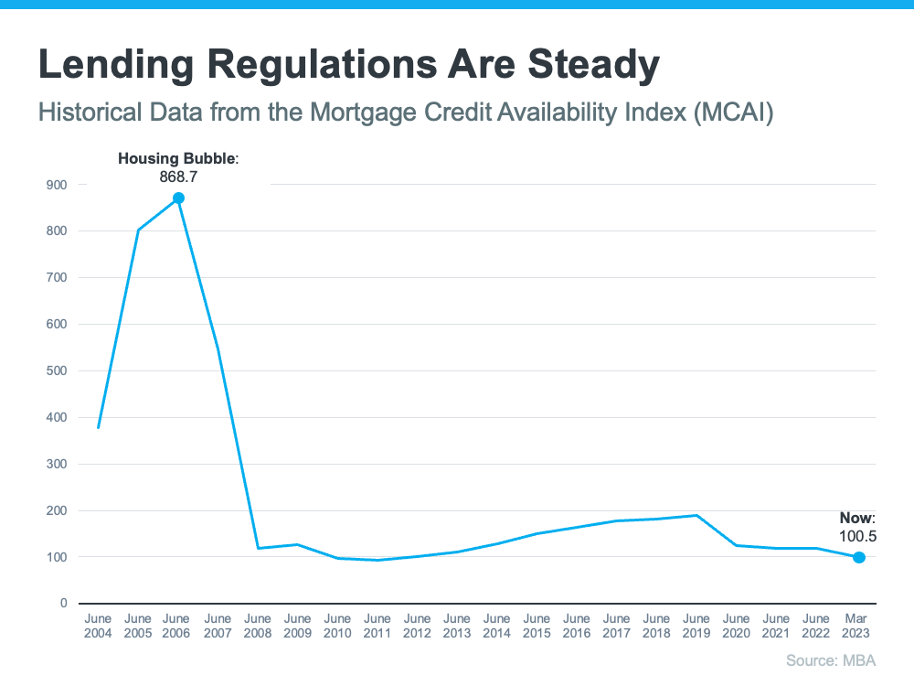 today's-housing-market-lending-regulations