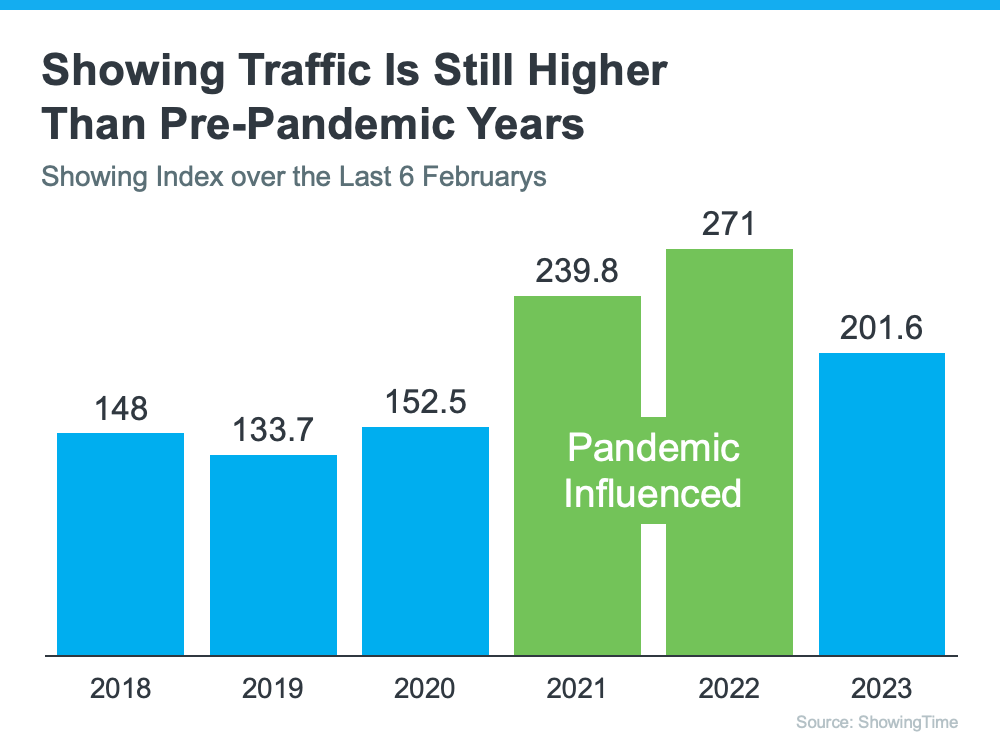 pre pandemic buyers graph