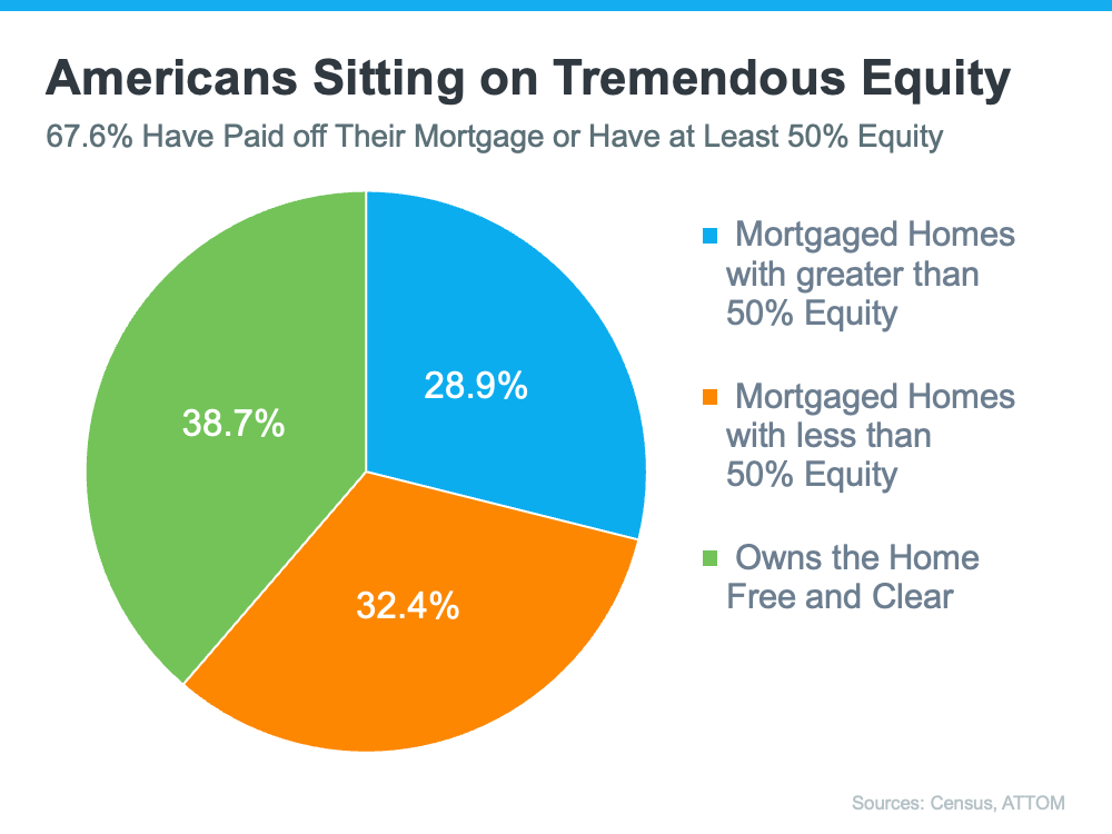 americans-home-equity