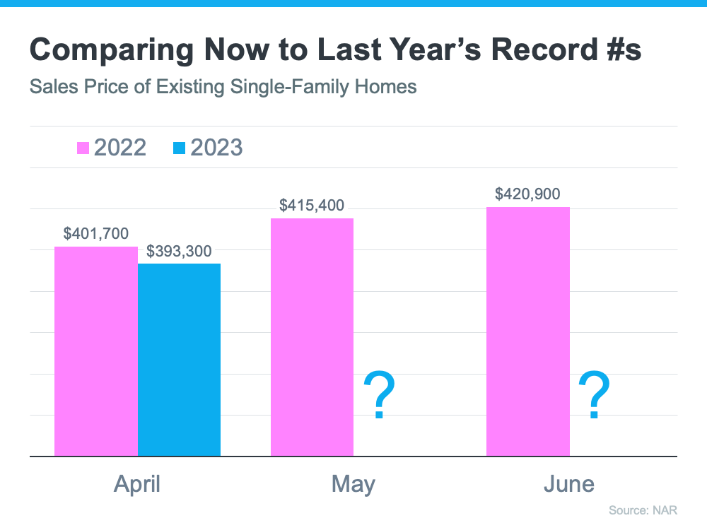 single family homes sales price