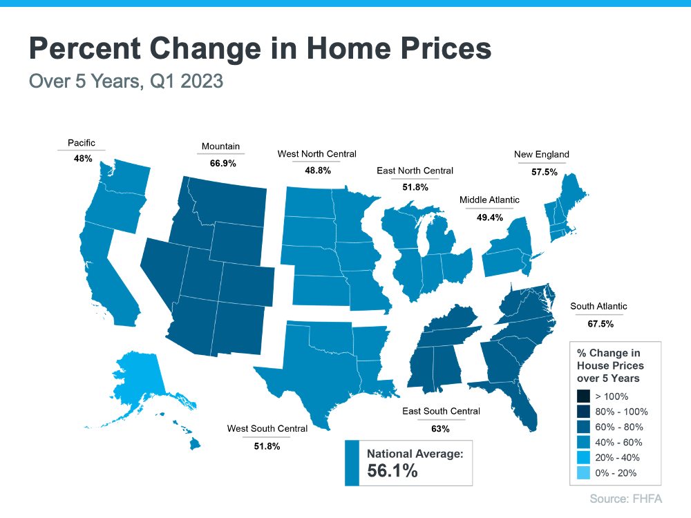 percentage in home prices