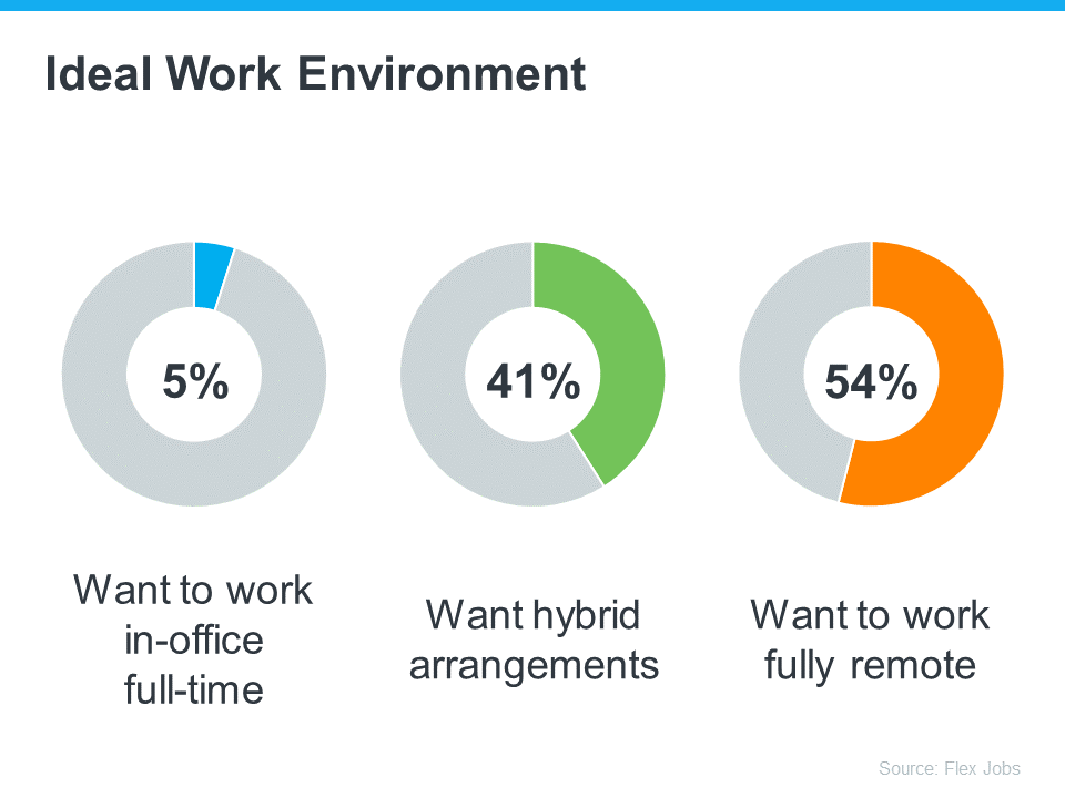 work environment data