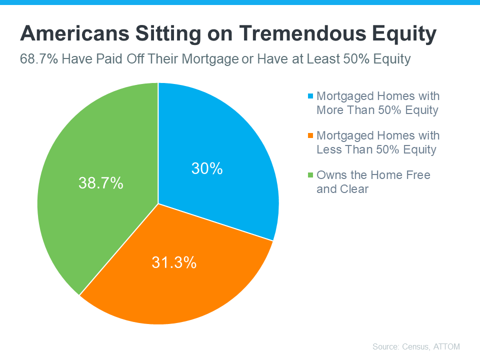 American Home Equity