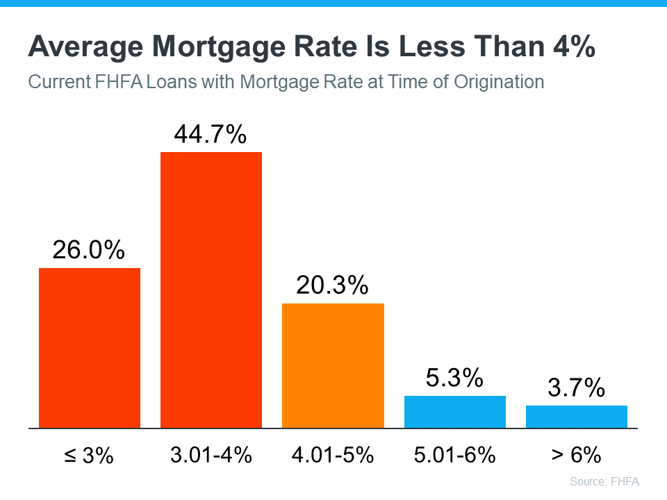 Mortgage-rate-graph