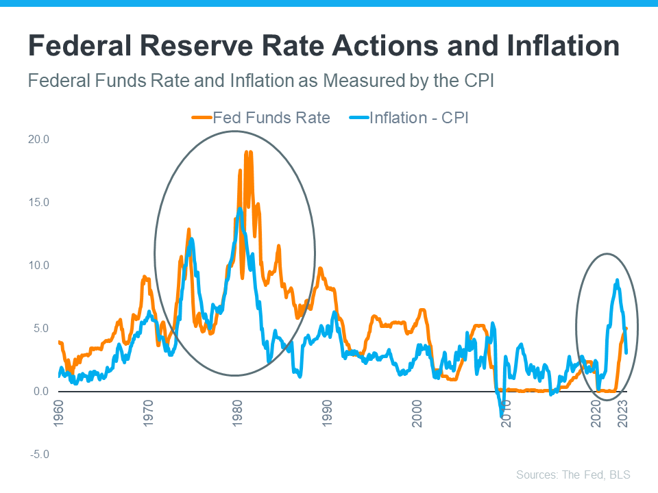 federal-reserve-inflation