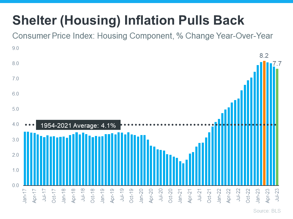 housing-inflation