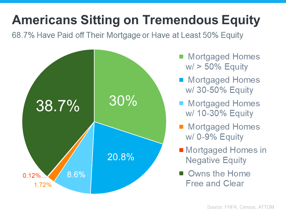 American-home-equity