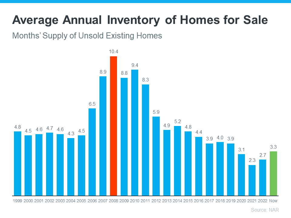 inventory-of-homes