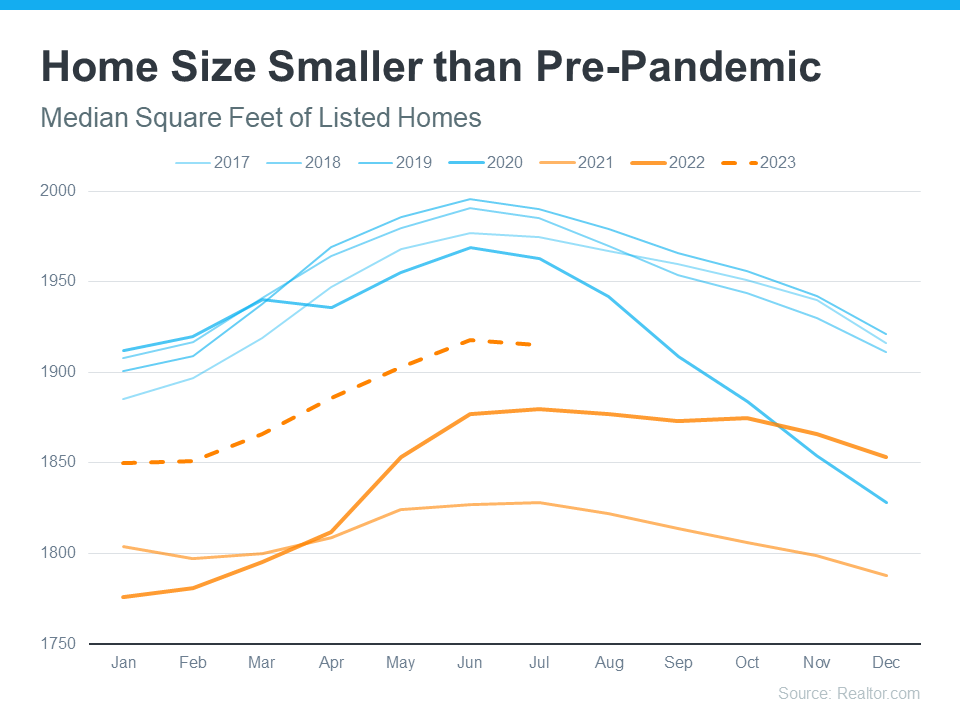 home-sizes