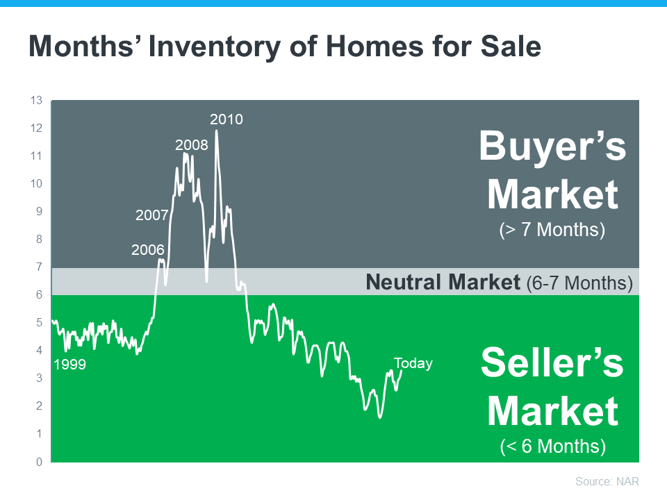 homes-for-sale-inventory