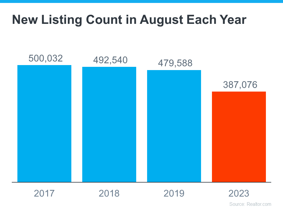 home-listings-in-august