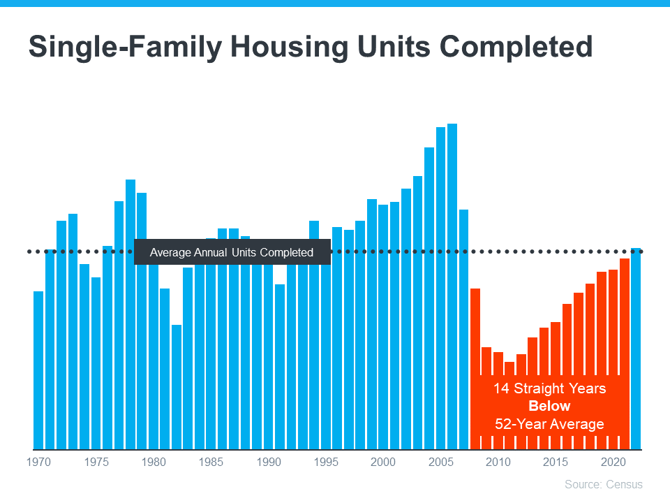 single-family-homes