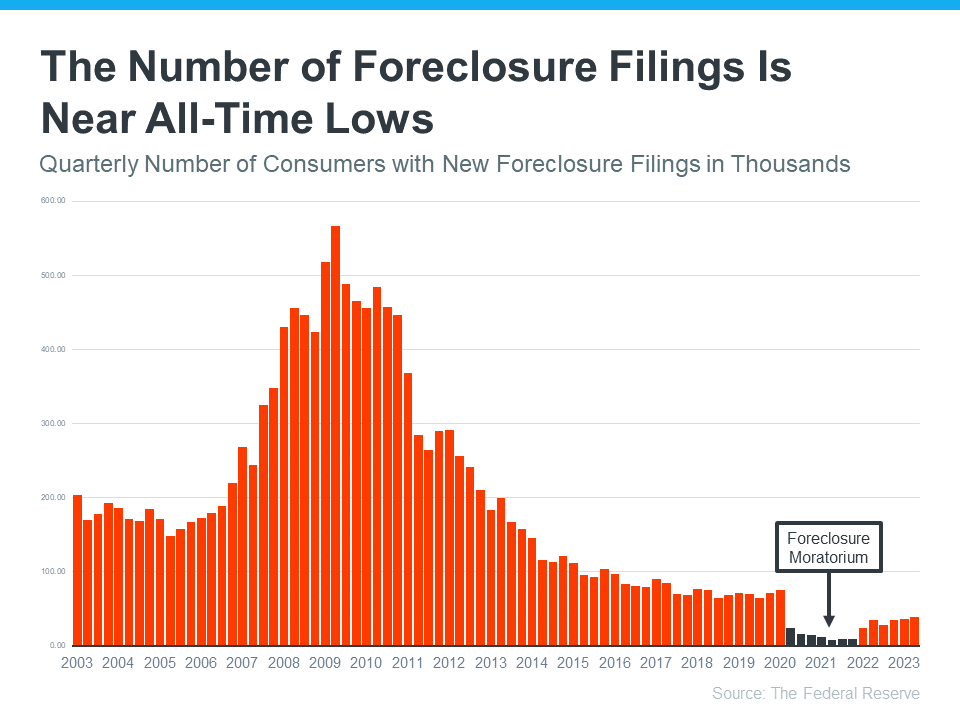home-foreclosures