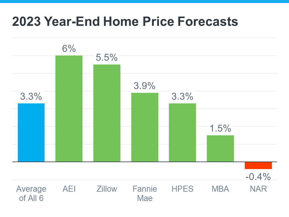 Year-end-home-prices