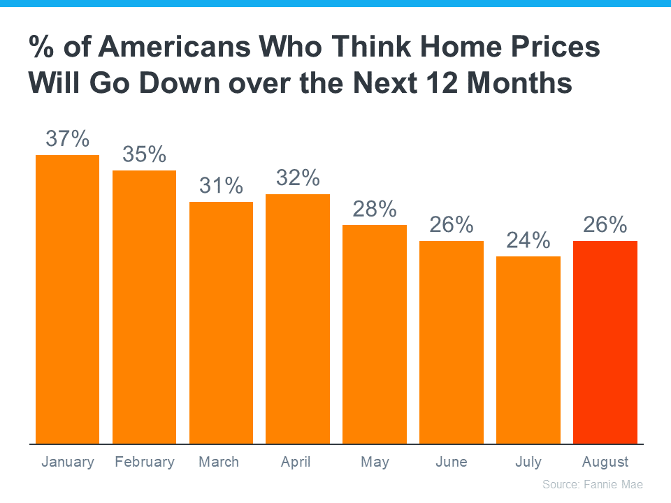 reduced-home-prices