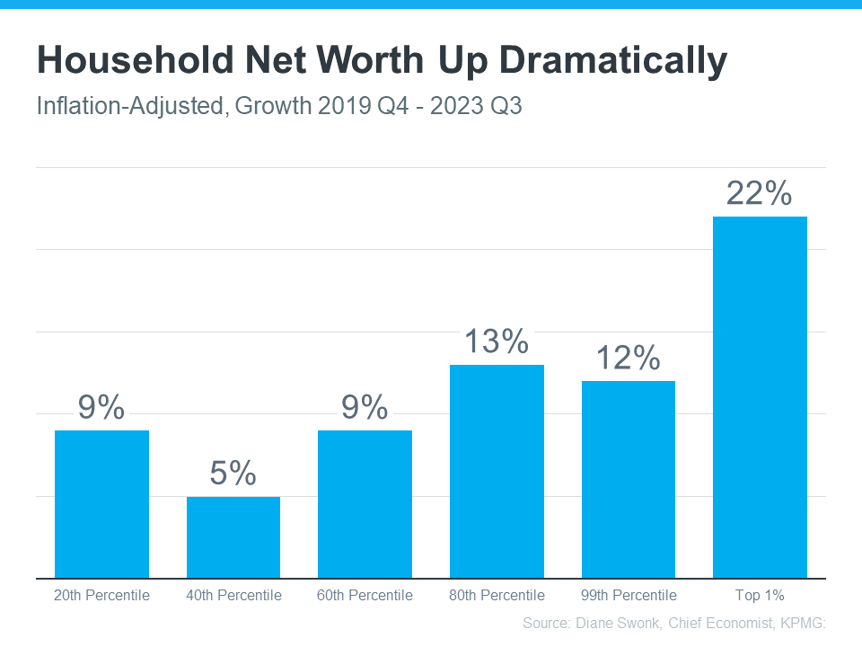 household-net-worth