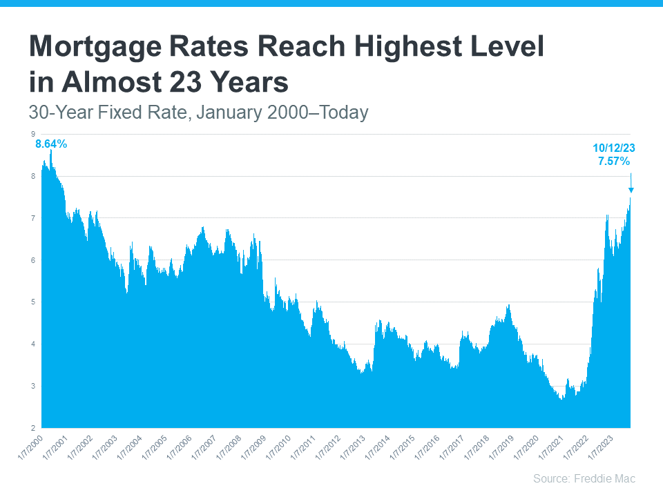 mortgage-rates-level