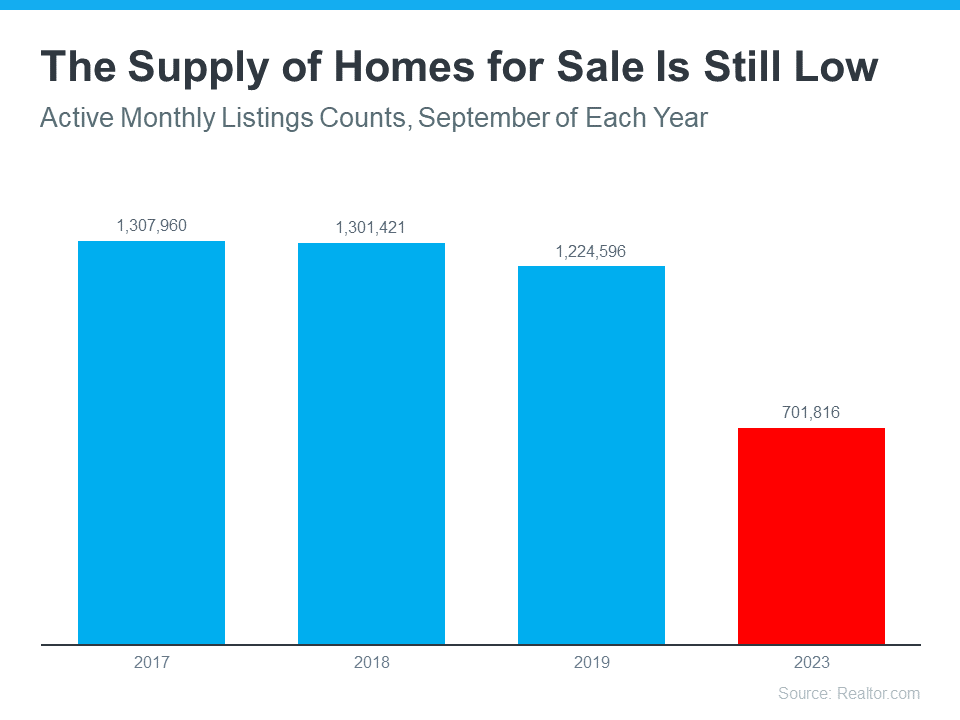 supply-for-homes-for-sale