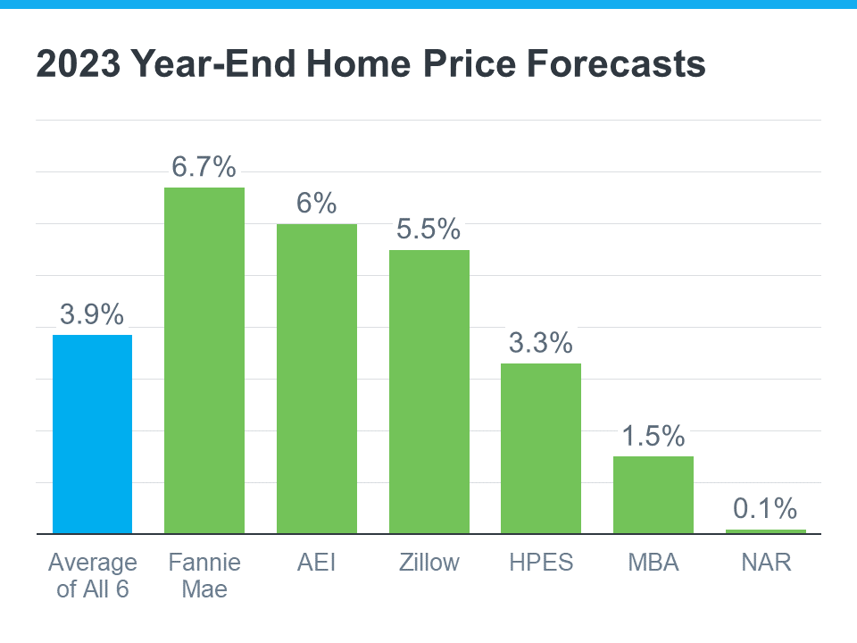 home-price-forecasts