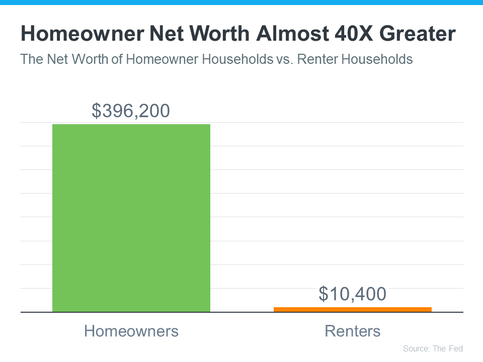 homeowner-net-worth