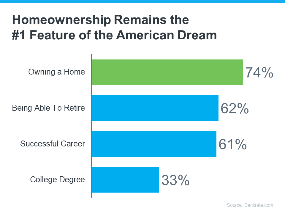 american-homeownership