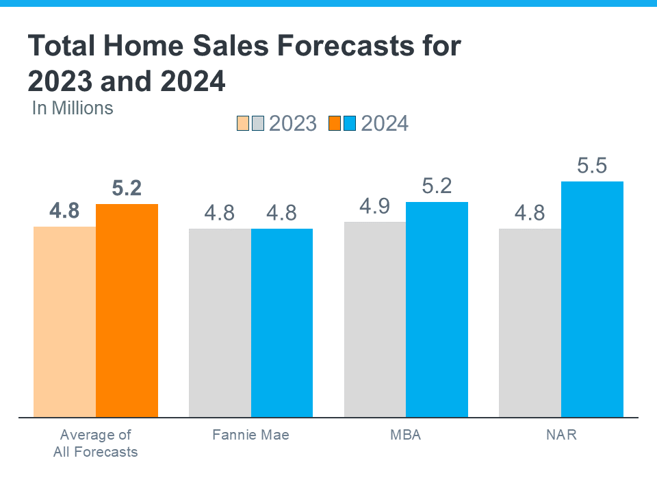 home-sales-forecasts
