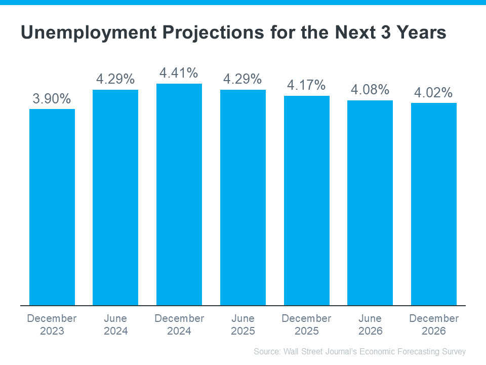 unemployment-projections
