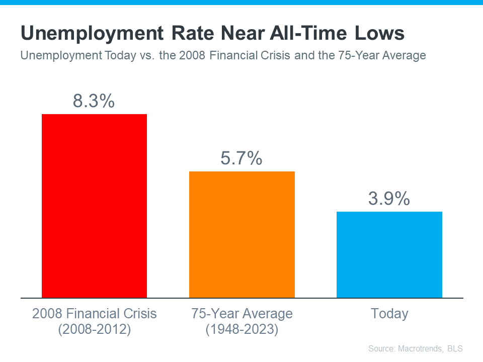 unemployment-rate