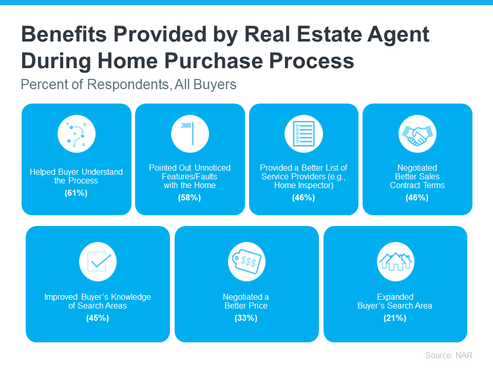 home-purchase-process