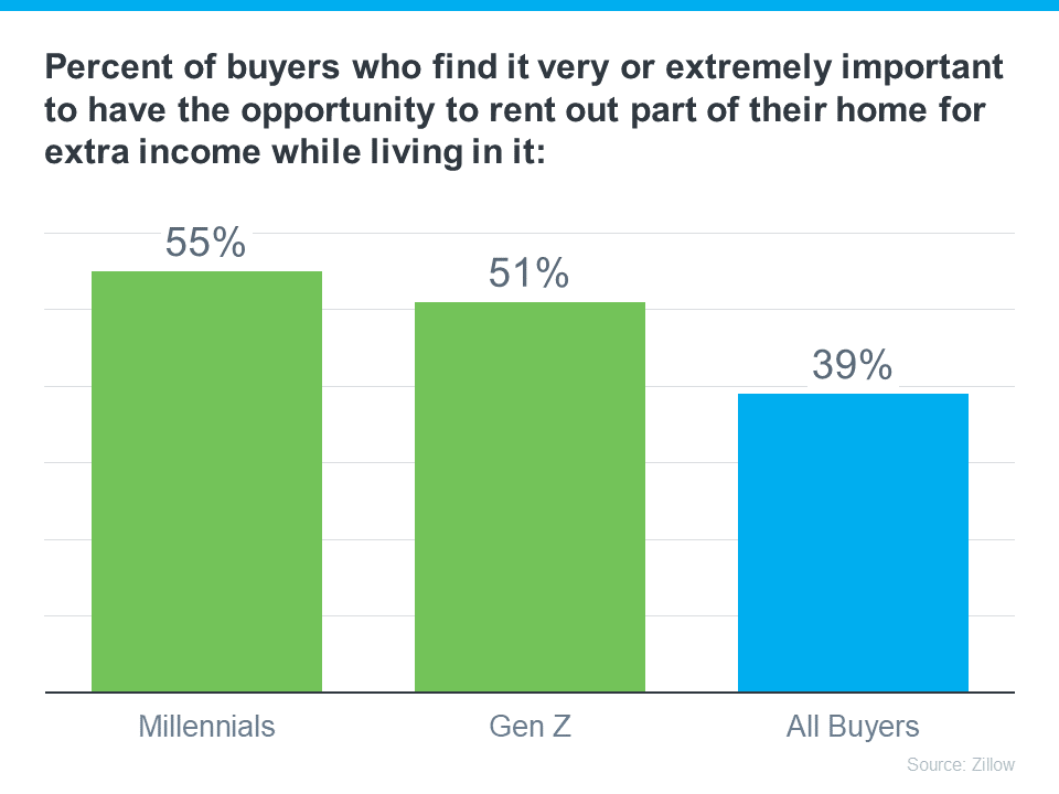 home-buyers-percentage