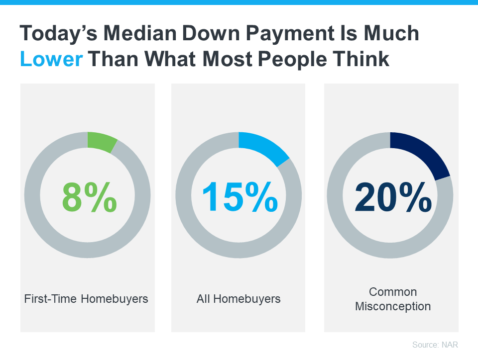 median-down-payment