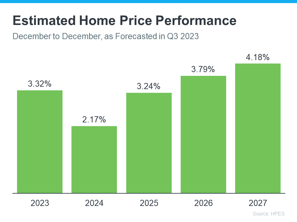 home-price-performance-survey