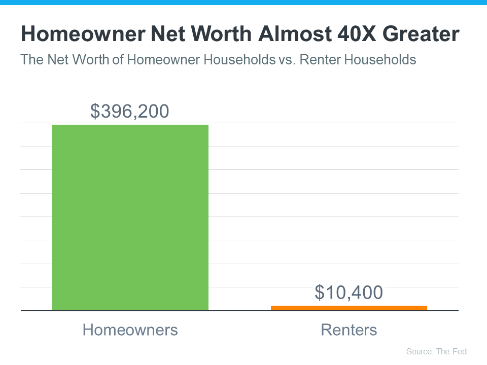 homeowner-net-worth