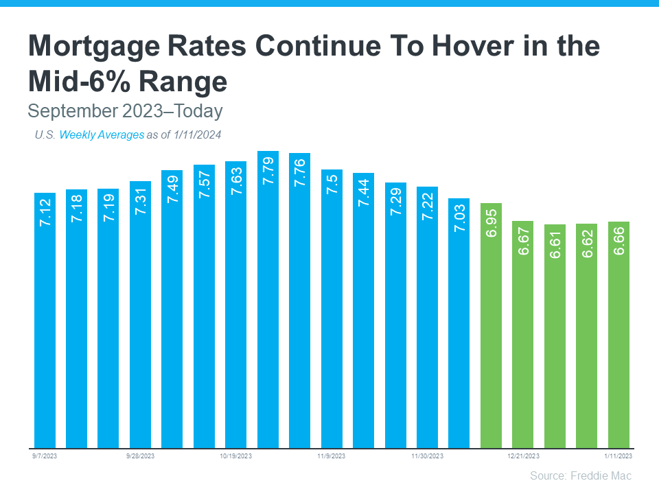 mortgage-rates-graph
