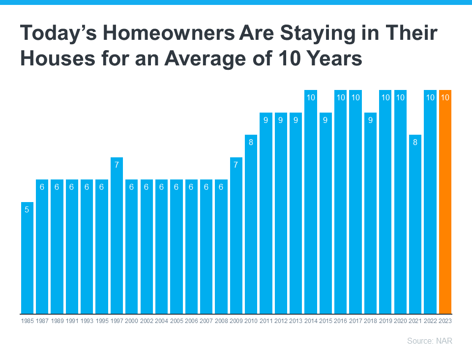 homeowners-today