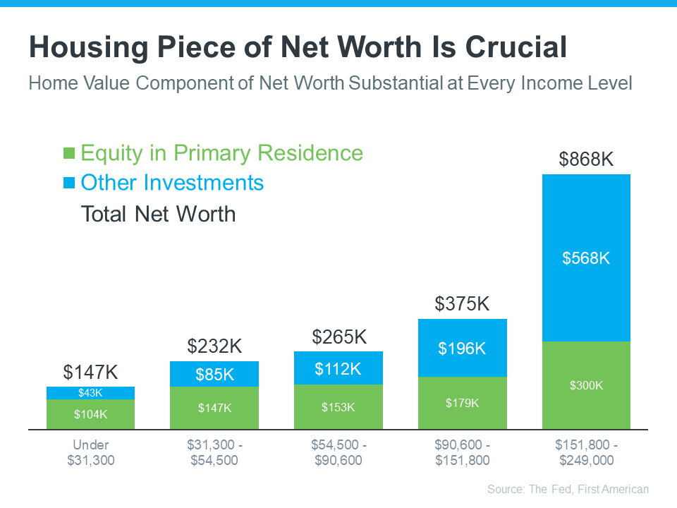 crucial-net-worth
