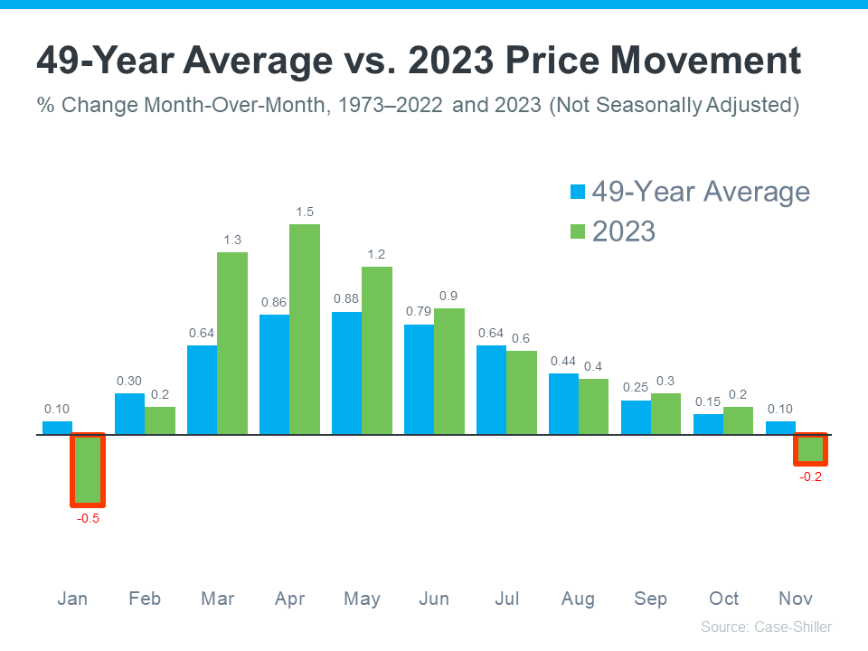 price-movement-average