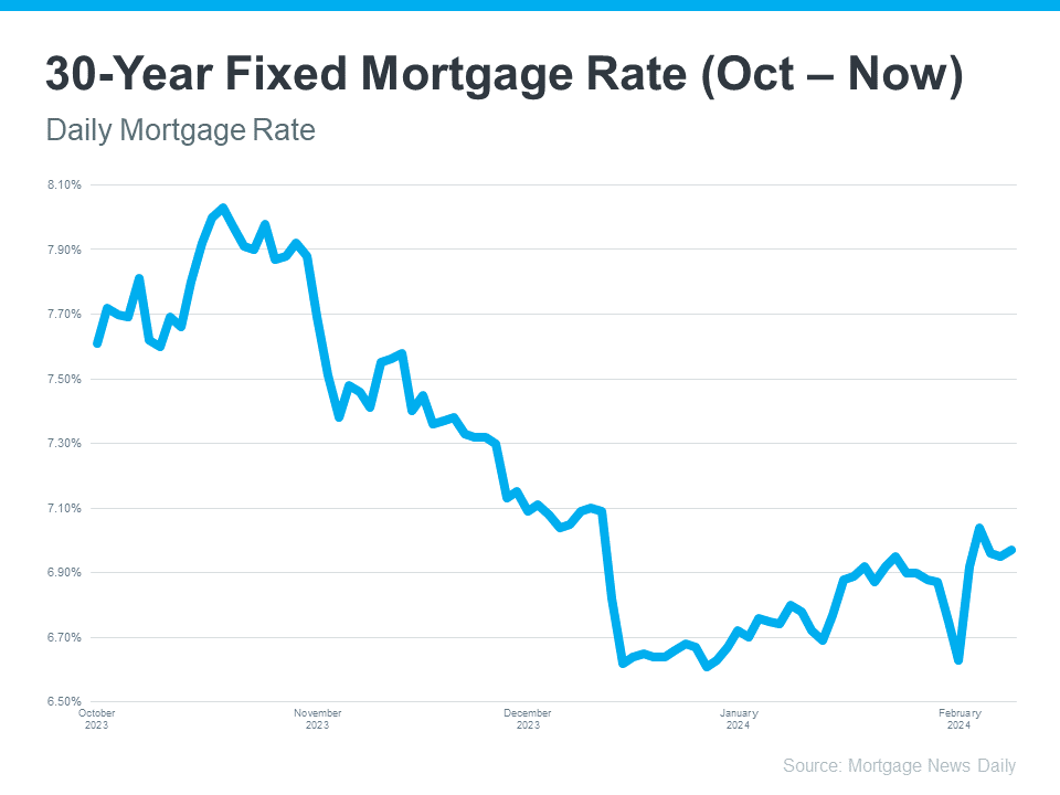 mortgage-rate-graph